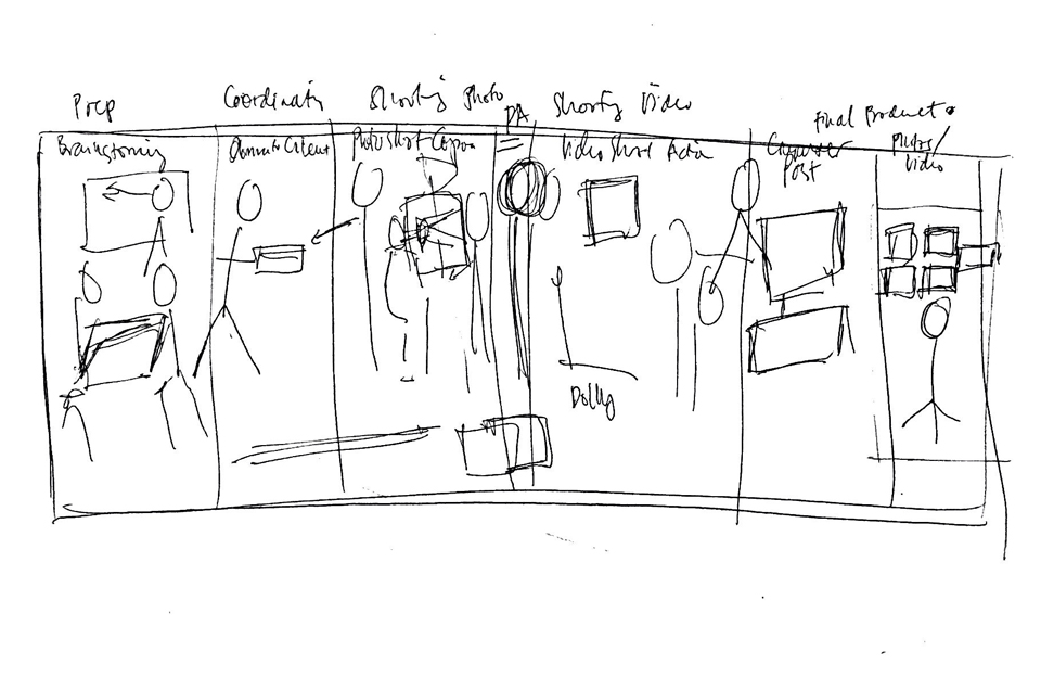 storyboard with stick figures brining the multi-functional image to life